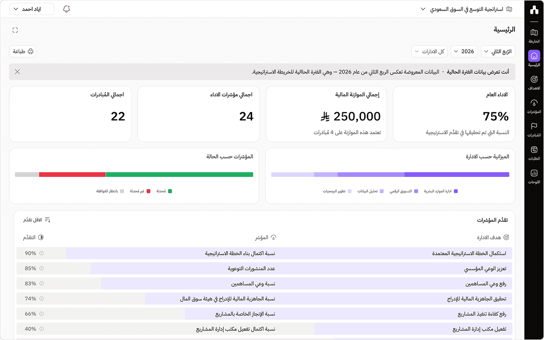 لوحة مؤشر الرئيسية